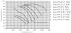 Shuft AXIS-11,2-22-1500