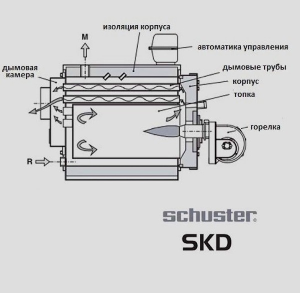 Schuster SKD 1850