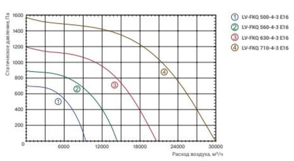 Lessar LV-FKQ 710-4-3 E16