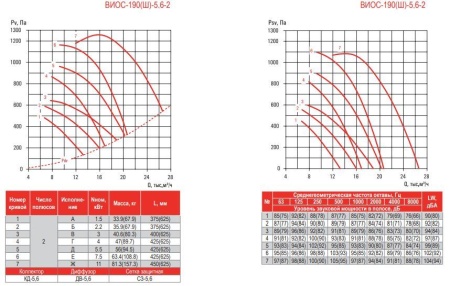 Airone ВИОС-190-5,6-Вз