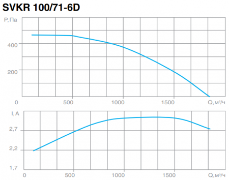 СВОК SVKR 100/71-6D