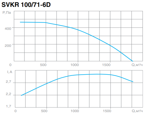 СВОК SVKR 100/71-6D