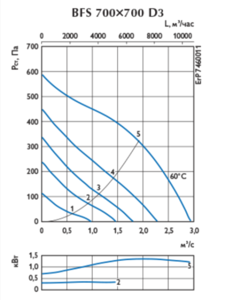 Ostberg BFS 700*700 D3