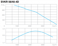 СВОК SVKR 56/40-4D