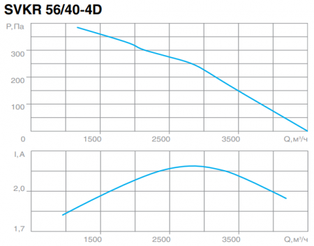 СВОК SVKR 56/40-4D
