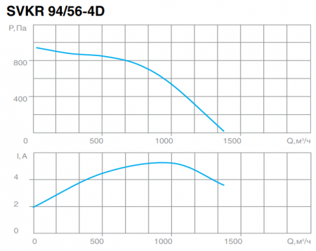 СВОК SVKR 94/56-4D