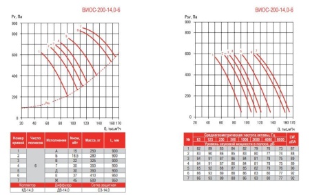 Airone ВИОС-200-14,0-Вз