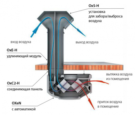 FLOWAIR OXeN-X2-N-1.2-H