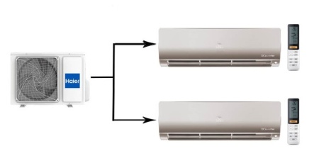Haier Flexis Super Match 2U50S2SM1FA-3/AS25S2SF2FA-G/AS35S2SF2FA-G