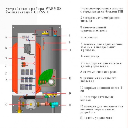 Эван Warmos Classic - 3 (14300)