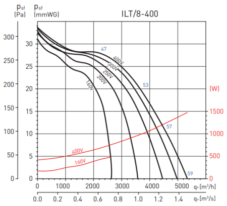 Soler & Palau ILT/8-400