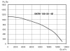Тепломаш ВКПН 100-50-4D