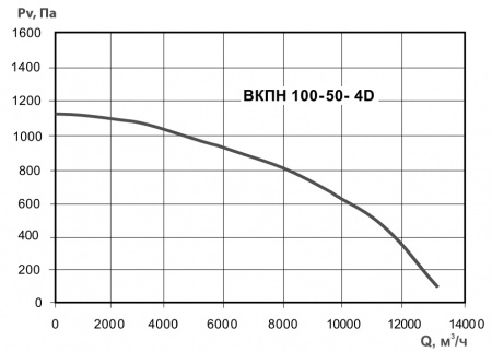 Тепломаш ВКПН 100-50-4D