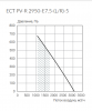 Ecoclima ECT PV-R 2950-E7.5-(L/R)-5