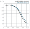 СВОК SVP-M-500х300-225.4D
