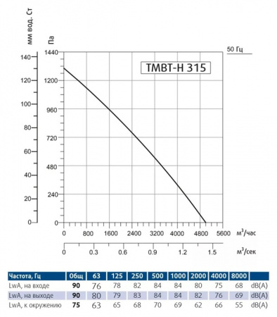 Sysimple TBMT-H 315T