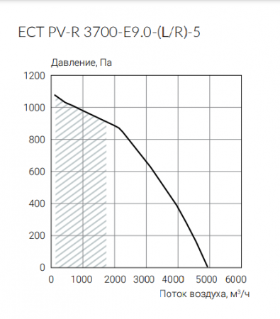 Ecoclima ECT PV-R 3700-E9.0-(L/R)-5