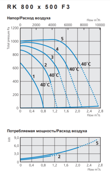 Ostberg RK 800*500 F3