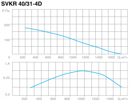 СВОК SVKR 40/31-4D