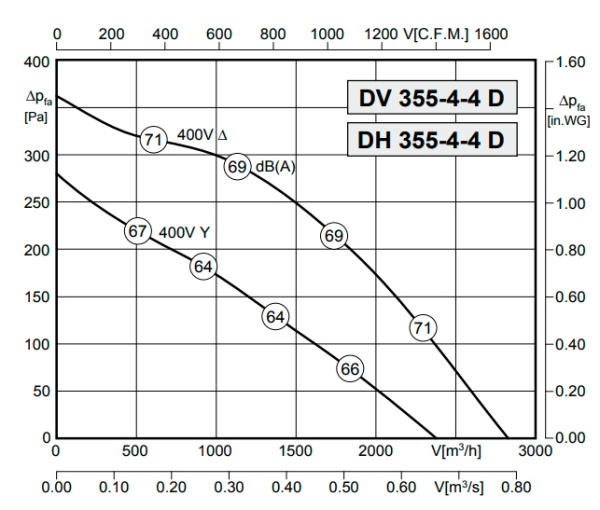 Rosenberg DH 355-4-4 D