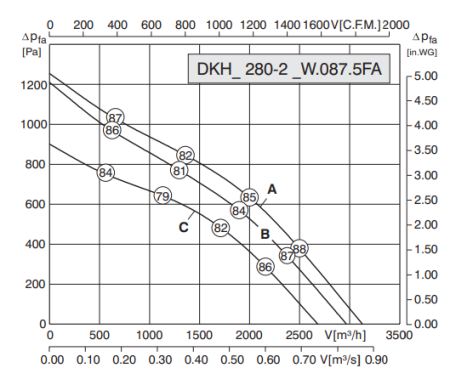 Rosenberg DKHR 280-2SW.087.5FA