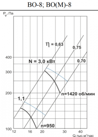 Тепломаш ВО-8-4-1500