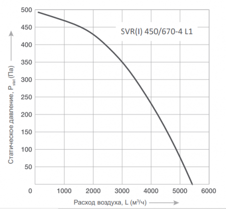Energolux SVR I 450/670 -4 L1