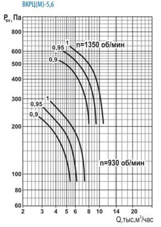 Тепломаш ВКРЦ(М)-5,6-1-1000