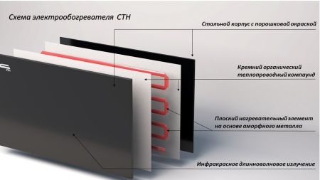 СТН НЭБ-М-НСЕх 0,7 (Б)