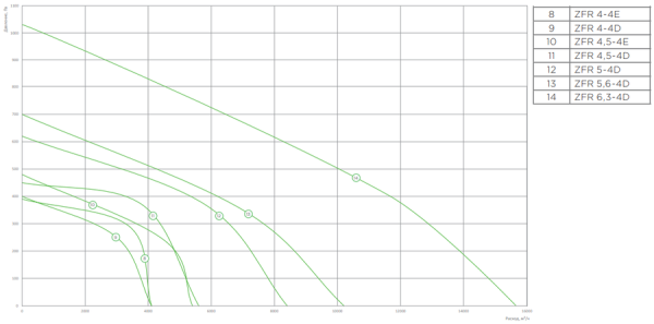Zilon ZFR 4-4D
