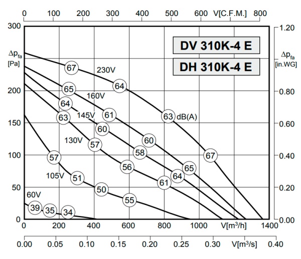 Rosenberg DH 310K-4 E