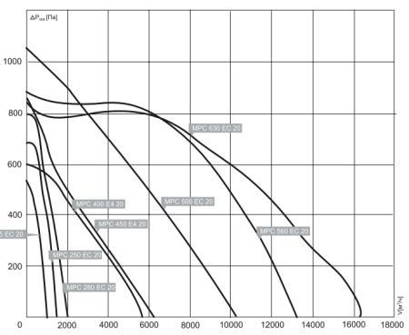 Noizzless COOK-C 500 EC 20