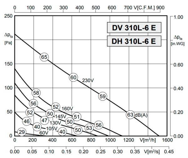 Rosenberg DH 310L-6 E