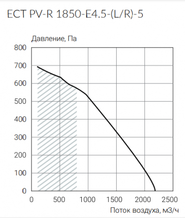 Ecoclima ECT PV-R 1850-E4.5-(L/R)-5
