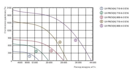 Lessar LV-FRCV 710-8-3 E16