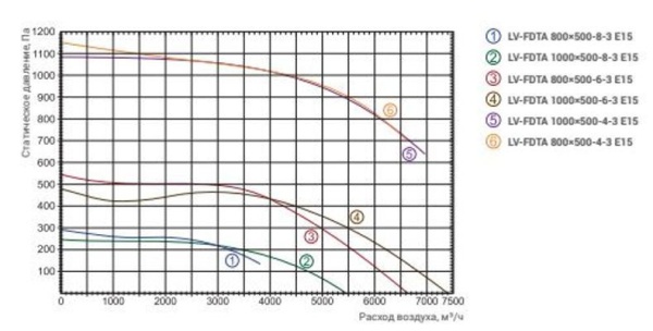 Lessar LV-FDTA 800x500-6-3 E15