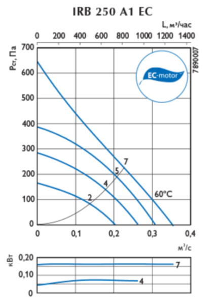Ostberg IRB 250 A1EC