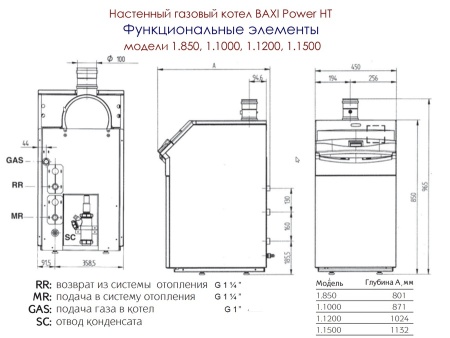 Baxi Power HT 1.1500 Baxi Power HT 1.1500