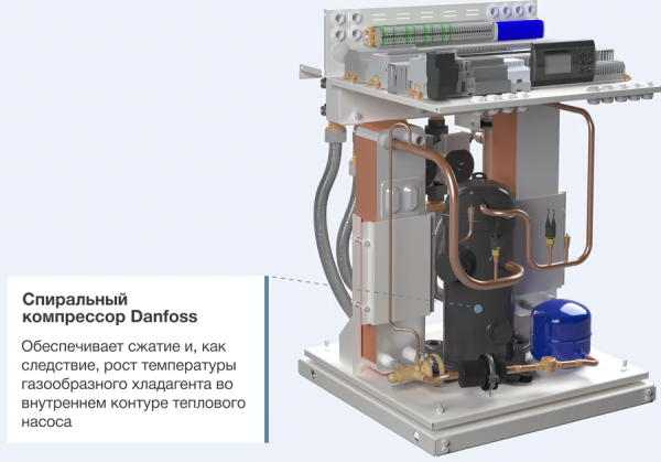 Thermex Energy Compact 6