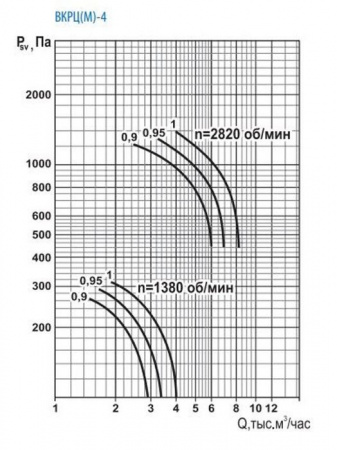 Тепломаш ВКРЦ(М)-4-0,9-1500