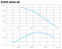 СВОК SVKR 56/40-4E