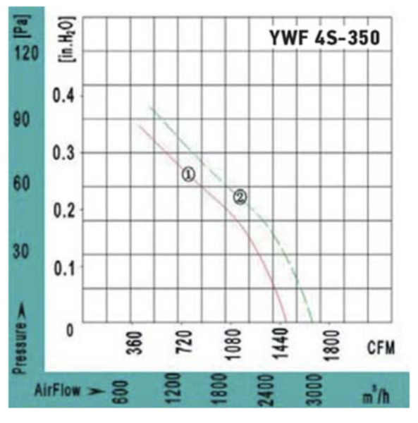 VANVENT YWF4S-350BR