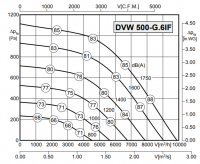 Rosenberg DVW 500-G.6IF