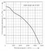 Energolux SDR-B 60-35-4 M1