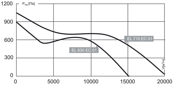 Noizzless NZL 710 EC 10
