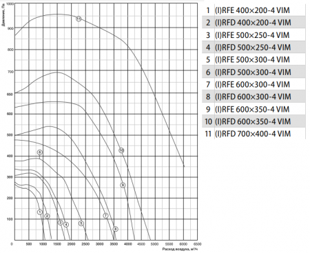 Shuft RFD 600x350-4 VIM