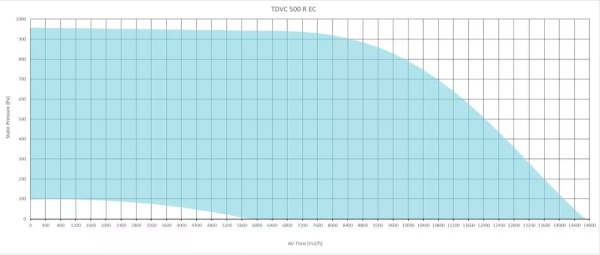 Sysimple TDVC 500 R EC