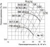 Тепломаш ВЦ 4-70-10-5,5-750