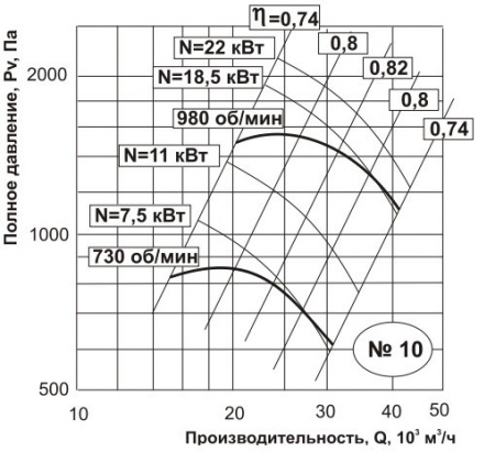 Тепломаш ВЦ 4-70-10-5,5-750
