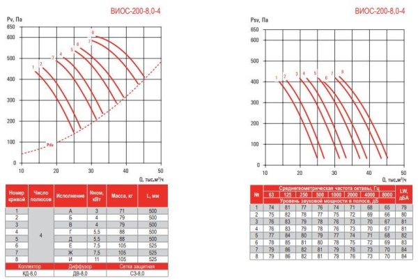 Airone ВИОС-200-8,0-Вз